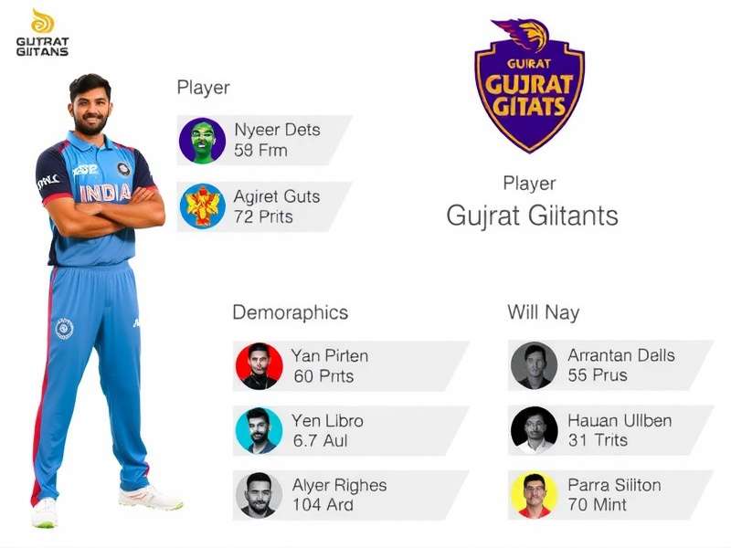 Gujarat Giants Player Distribution Gujarat Giants Player Demographics
